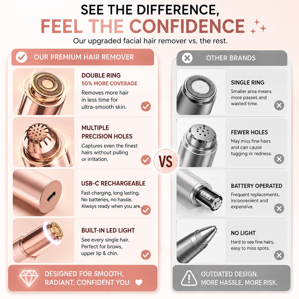 LIOR Precision Facial Trimmer™